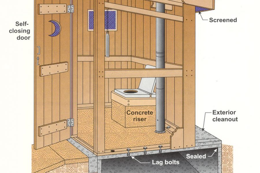 Outhouse cement holding tank